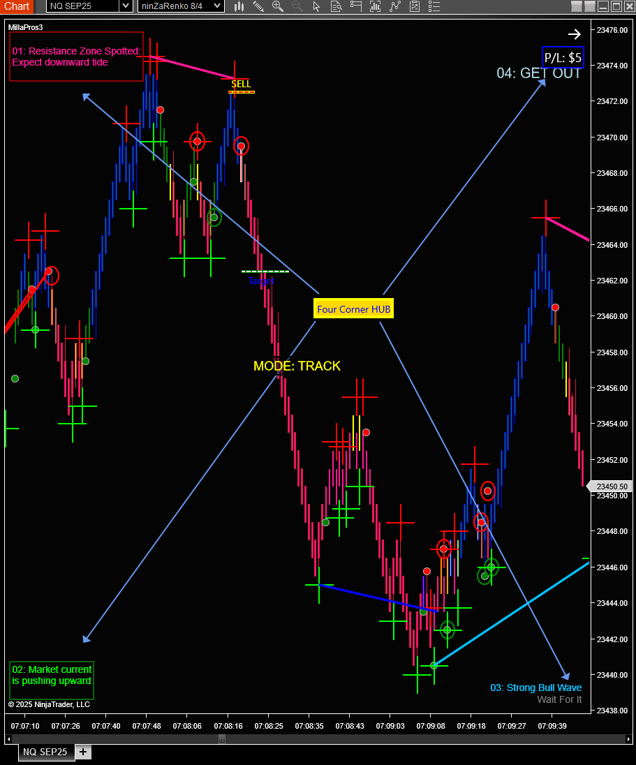 (Insert) The four-corner HUD: 1) Zones 2) Market Current 3) Wave/Readiness 4) Plan HUD